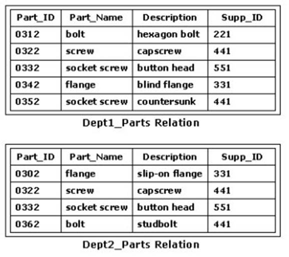 1D0-541 dumps exhibit