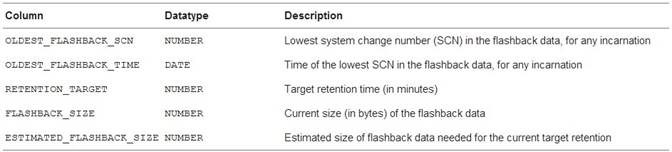 1Z0-053 dumps exhibit