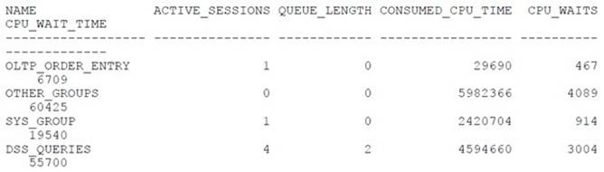 1Z0-053 dumps exhibit