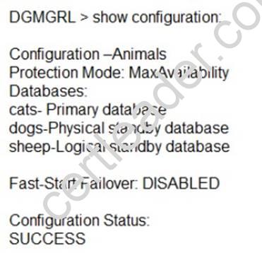 1Z0-066 dumps exhibit