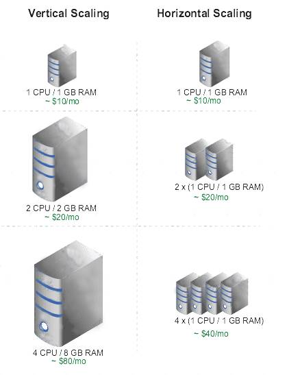 1Z0-1085-20 dumps exhibit