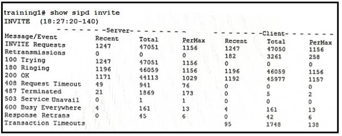 1Z0-404 dumps exhibit