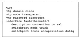 200-301 dumps exhibit