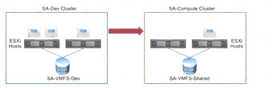 2V0-21.20 dumps exhibit