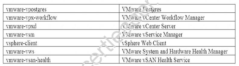 2V0-622D dumps exhibit