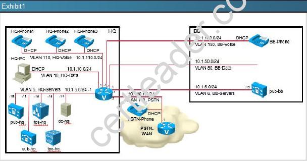 300-080 dumps exhibit