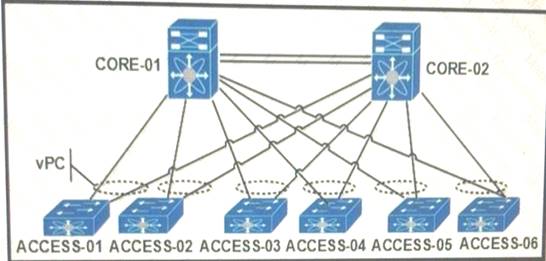 300-180 dumps exhibit