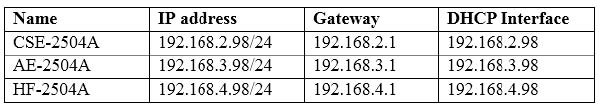 300-370 dumps exhibit