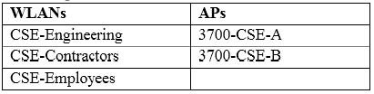 300-370 dumps exhibit