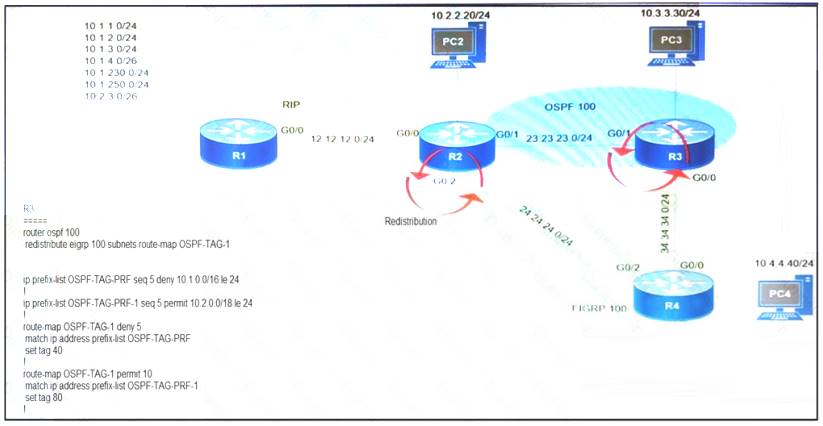 300-410 dumps exhibit