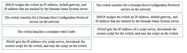 300-635 dumps exhibit