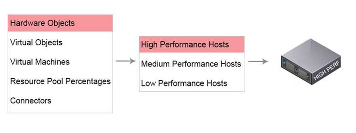 3V0-624 dumps exhibit