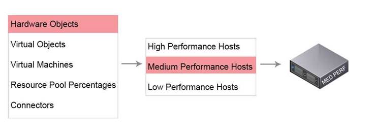 3V0-624 dumps exhibit