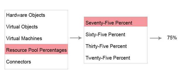 3V0-624 dumps exhibit