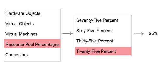 3V0-624 dumps exhibit