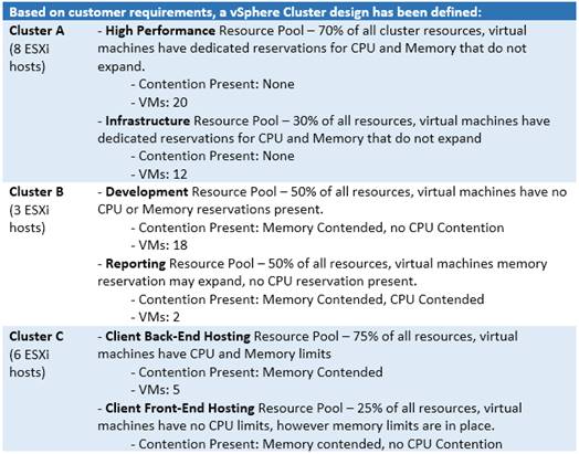 3V0-624 dumps exhibit