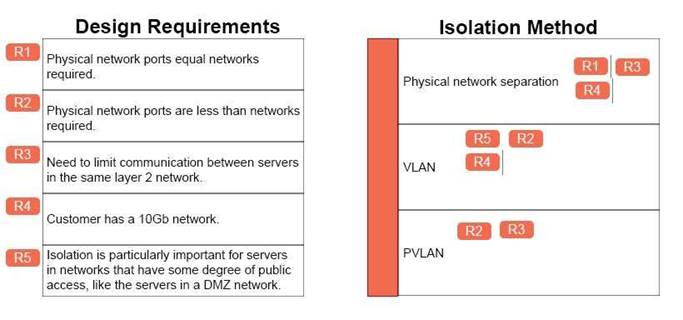 3V0-624 dumps exhibit