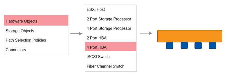 3V0-624 dumps exhibit