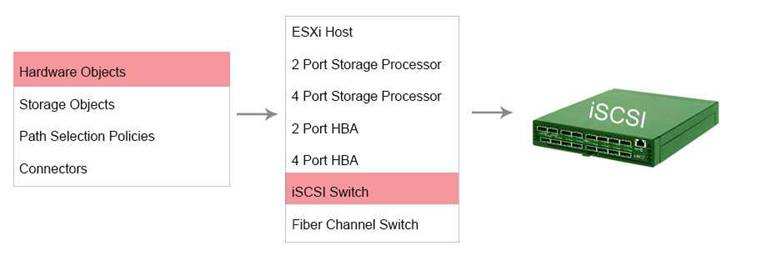 3V0-624 dumps exhibit