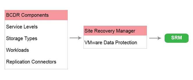 3V0-624 dumps exhibit