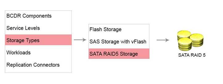 3V0-624 dumps exhibit