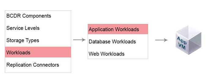 3V0-624 dumps exhibit