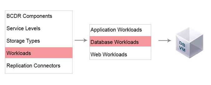 3V0-624 dumps exhibit