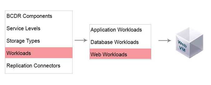 3V0-624 dumps exhibit