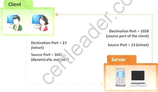 Valid DES-4122 Exam Pattern