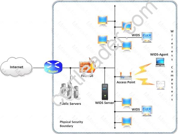 412-79v10 dumps exhibit