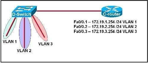 600-601 dumps exhibit