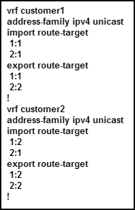 642-889 dumps exhibit