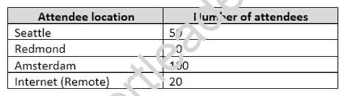 70-333 dumps exhibit