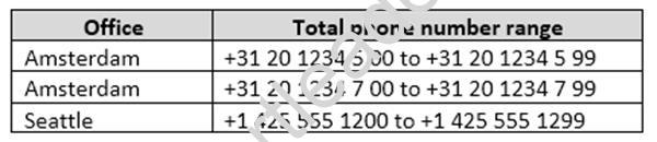 70-333 dumps exhibit