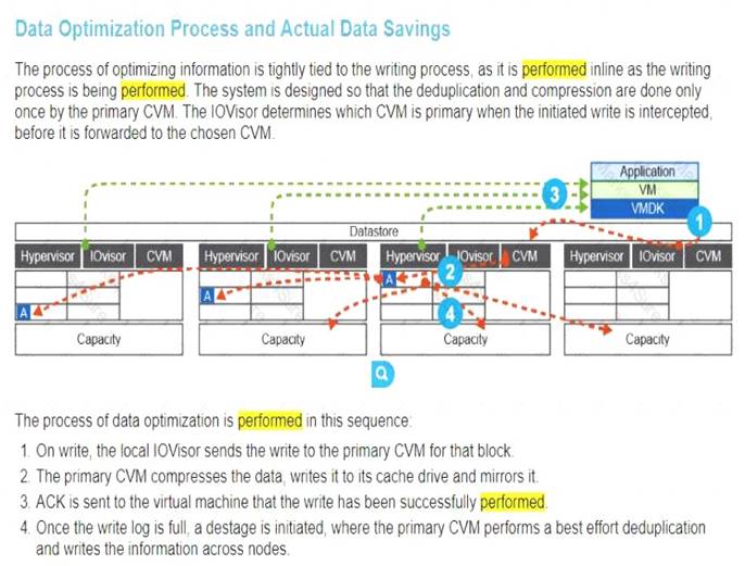 700-905 dumps exhibit