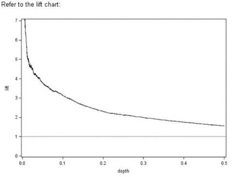 A00-240 dumps exhibit