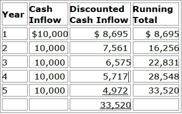 AHM-520 dumps exhibit