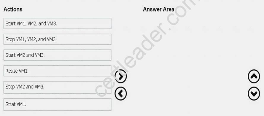 Microsoft AZ-100 Exam Questions 2019