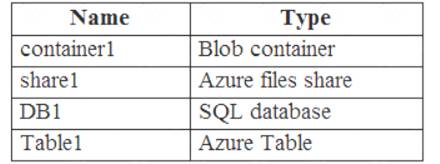 AZ-104 dumps exhibit