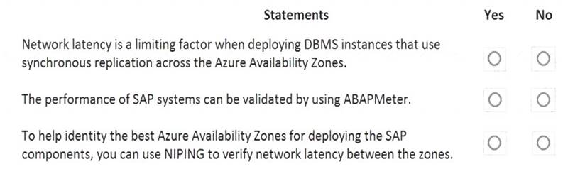 AZ-120 Test Cram Pdf