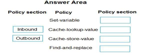 Free AZ-204 Practice