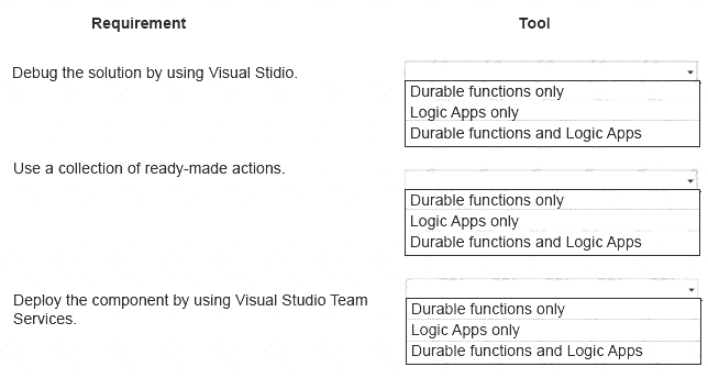 AZ-302 dumps exhibit