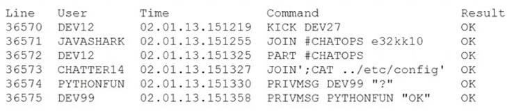 CS0-002 dumps exhibit