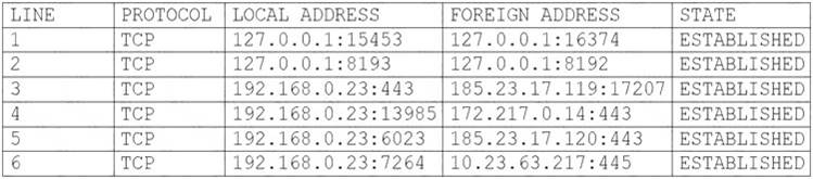 CS0-002 dumps exhibit