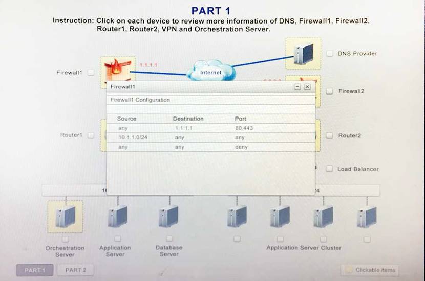 CV0-002 dumps exhibit