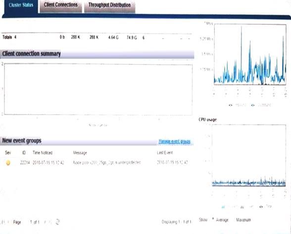 DEE-1421 dumps exhibit