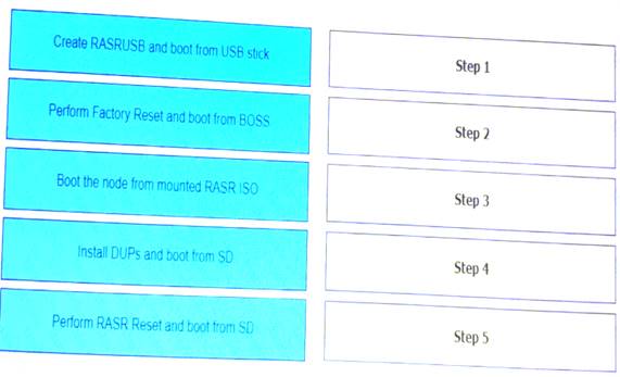 Test DES-6322 Pass4sure