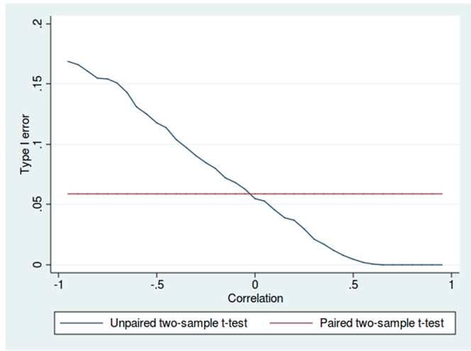 DP-100 dumps exhibit