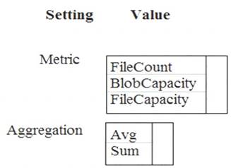 DP-200 dumps exhibit