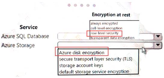 DP-200 dumps exhibit